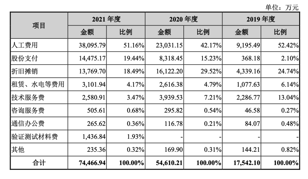 如何读懂一份复杂的财报？